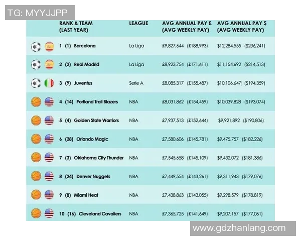 欧洲足球明星的年收入揭秘及其背后的商业价值分析